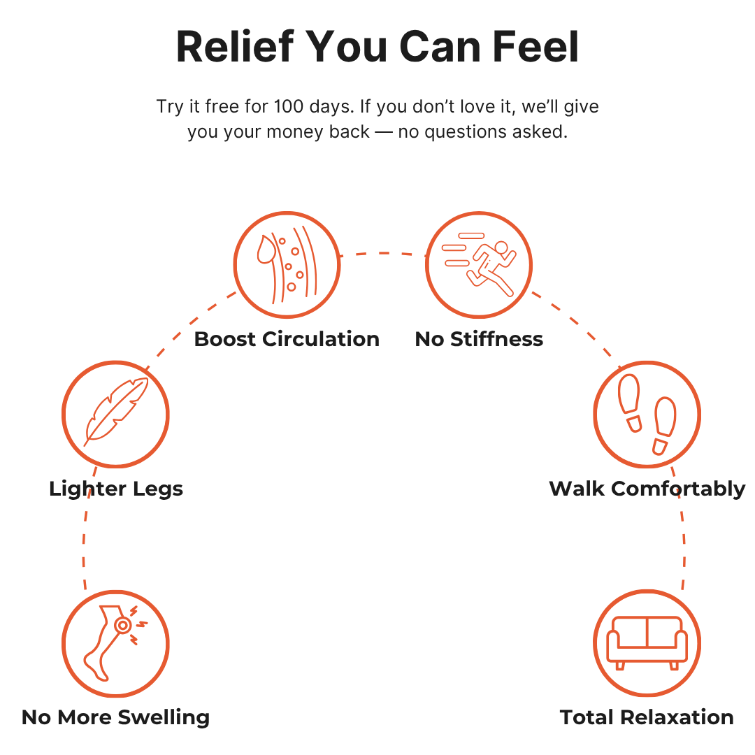 Auracurex™ Feel light feet again
