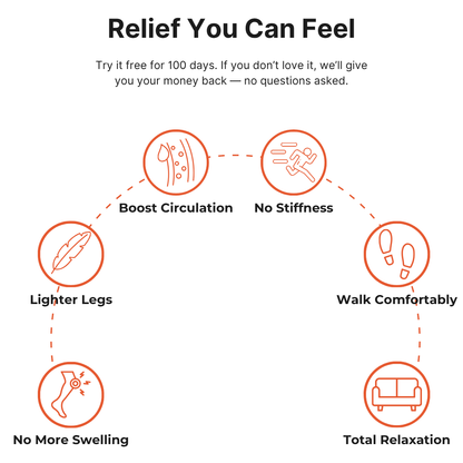 Auracurex™ Feel light feet again